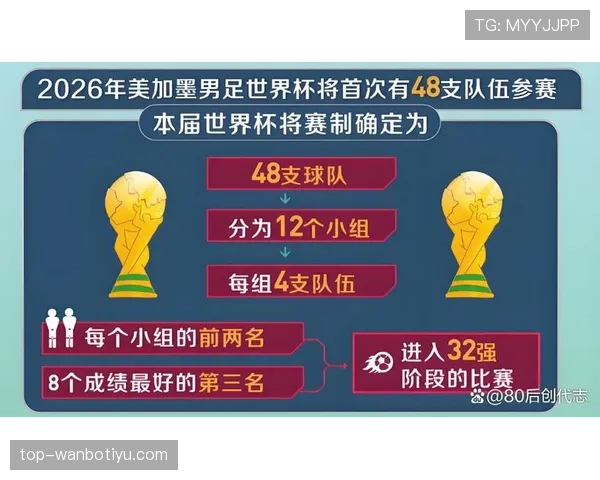 2026世界杯三国联合举办对商业赞助影响有多大