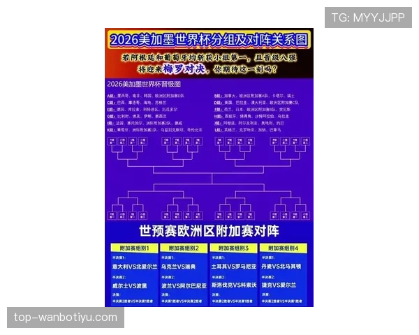 2026世界杯最新32强对阵规则详解