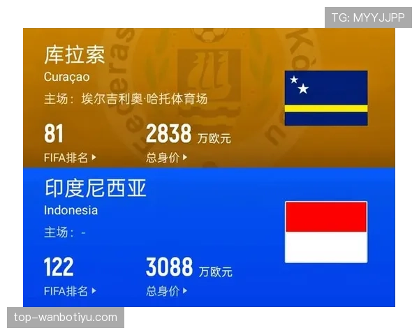 库拉索世界杯进攻数据：三场比赛打入1球